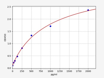 Mouse GDF1 ELISA Kit