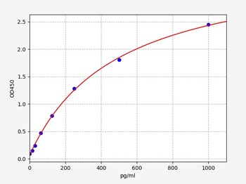 Mouse GSTalpha1 ELISA Kit