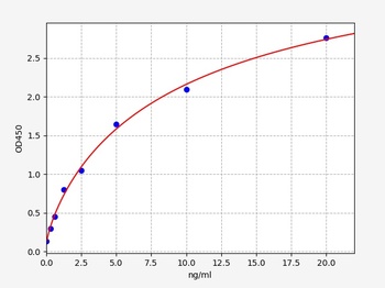 Mouse HD1 ELISA Kit
