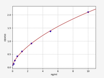 Mouse HSP-60 ELISA Kit