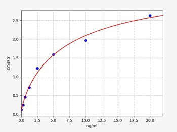 Mouse iPLA2 ELISA Kit