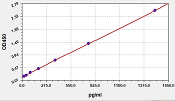 Mouse MLCK ELISA Kit