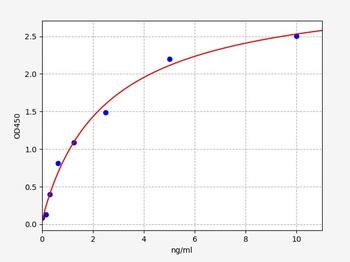 Mouse MMP-24 ELISA Kit
