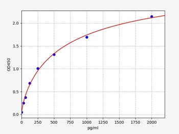 Mouse MuRF1 ELISA Kit