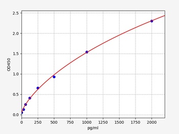 Mouse OLFM4 ELISA Kit