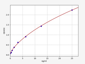 Mouse PDIA3 ELISA Kit