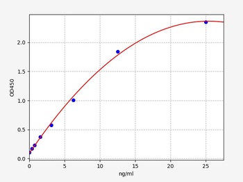 Mouse PHB ELISA Kit