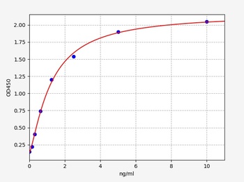 Mouse PI ELISA Kit