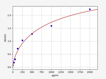 Mouse PLA2G2D ELISA Kit