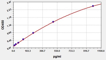 Mouse Pro-ANP ELISA Kit