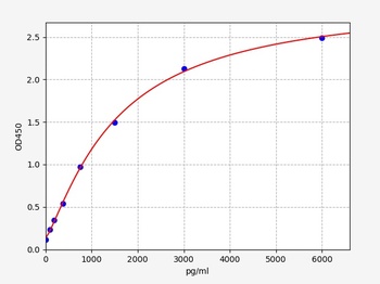 Mouse REN ELISA Kit