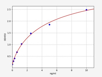 Mouse SESN1 ELISA Kit
