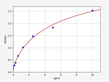 Mouse SIGLEC3 ELISA Kit