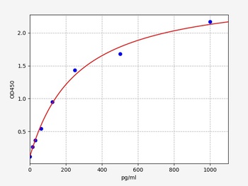 Mouse VASPIN ELISA Kit