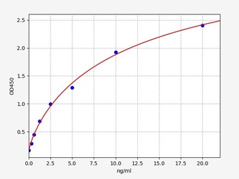 Mouse beta-Hex A ELISA Kit