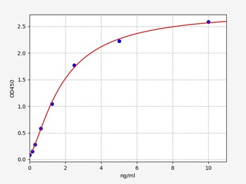 Mouse FOXO3 ELISA Kit