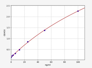 Mouse Hepc 25 ELISA Kit