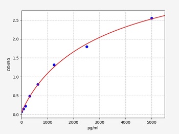Mouse HIF2a ELISA Kit
