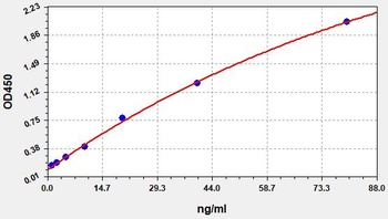 Mouse Calprotectin ELISA Kit