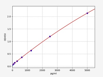 Mouse ICTP ELISA Kit