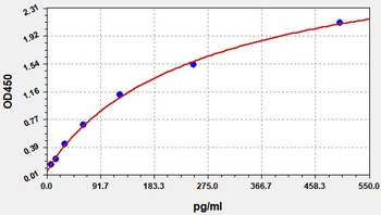 Mouse Iapp ELISA Kit