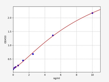 Mouse Saa4 ELISA Kit