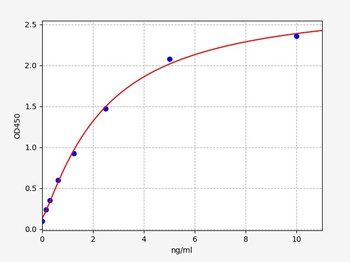 Monkey CTXI ELISA Kit