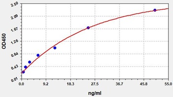 Rat MPO_ Myeloperoxidase ELISA Kit