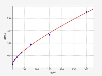Rat PGC ELISA Kit