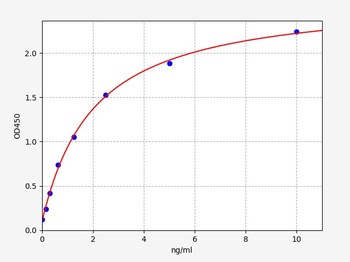 Rat Collagen II ELISA Kit