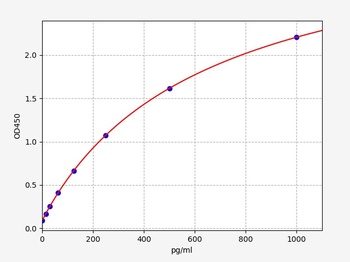 Rat PYGB ELISA Kit