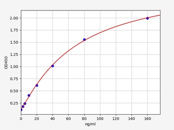 Rat Arg1 ELISA Kit