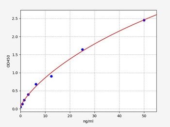 Rat Slc2a1 ELISA Kit