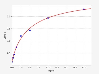 Rat Pgr ELISA Kit