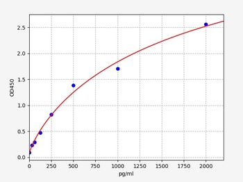 Rat HSL ELISA Kit