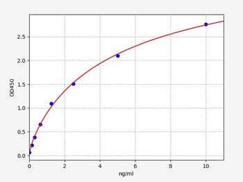 Rat Mgp ELISA Kit