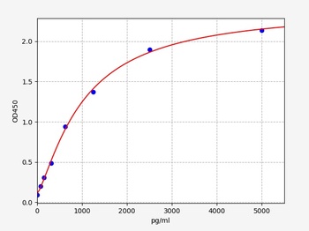 Rat Adamts4 ELISA Kit