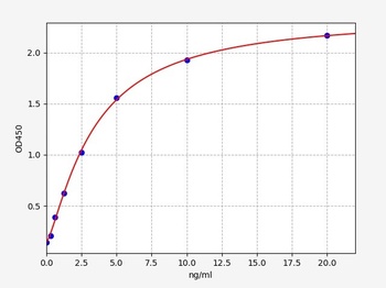 Rat HER2 ELISA Kit