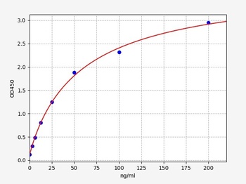 Rat Apob ELISA Kit