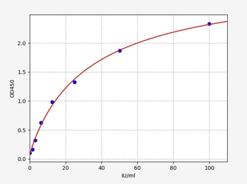 Rat Hexb ELISA Kit