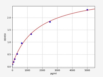 Rat beta 1 Adrenergic Receptor ELISA Kit