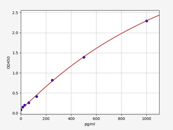 Rat Abeta42 ELISA Kit