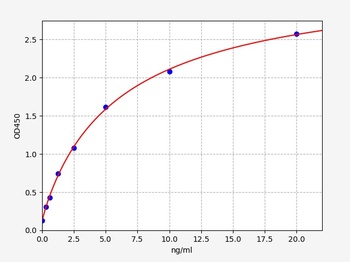 Rat C4a ELISA Kit