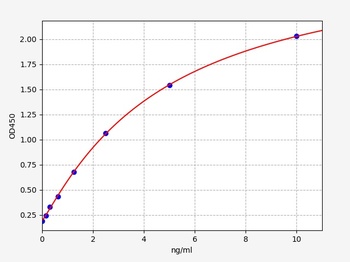 Rat CREB ELISA Kit