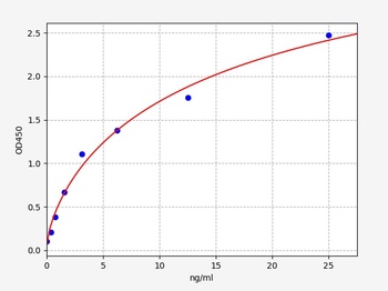 Rat Cyt-C ELISA Kit