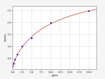 Rat GLUT3 ELISA Kit