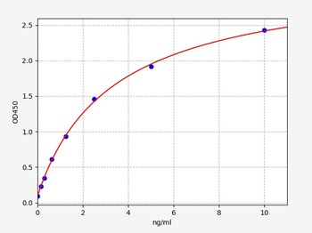 Rat GREM1 ELISA Kit