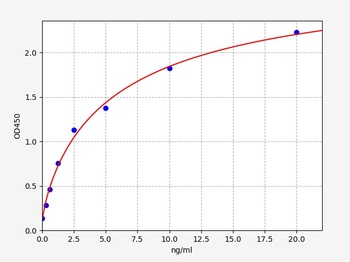 Rat HABP1 ELISA Kit