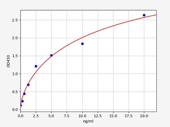 Rat HDGF ELISA Kit