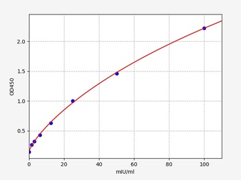 Rat HO-2 ELISA Kit